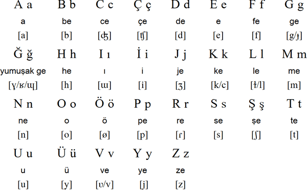 土耳其语字母