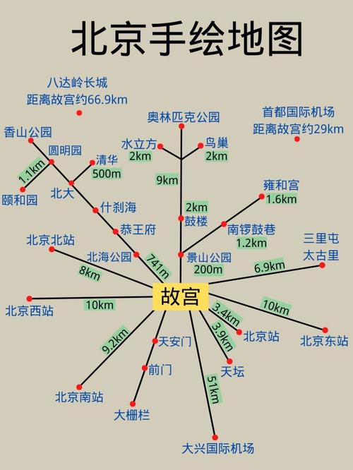 北京旅游攻略景点门票大全手绘地图