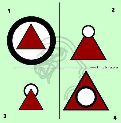 一个三角形和圆的搭配,究竟能看透一个人性格的多少?