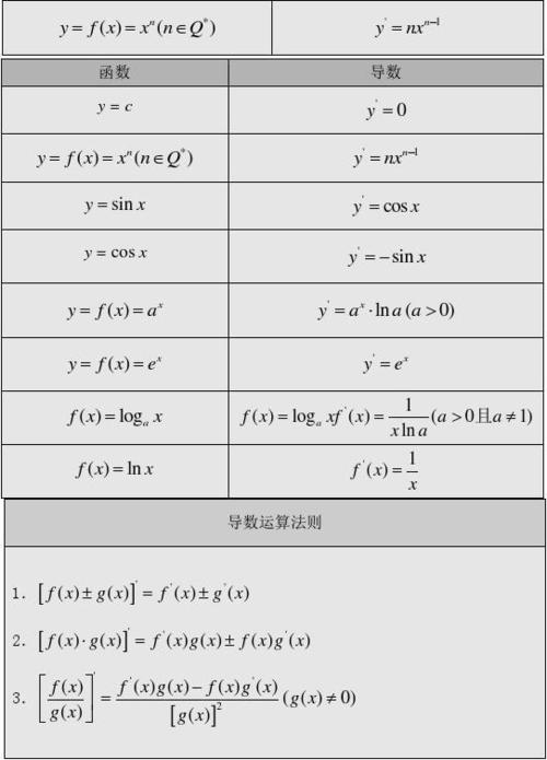 2《基本初等函数的导数公式及导数的运算法则》教案13-新人教a版选修2