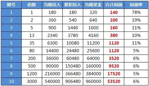 会员巧追形态喜中1.12万 重庆时时彩大奖不间断