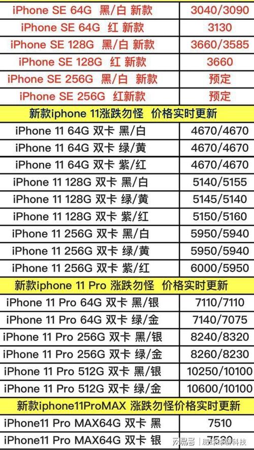 苹果手机最新报价_苹果6plus手机全透明套报价_苹果4s手机水货报价