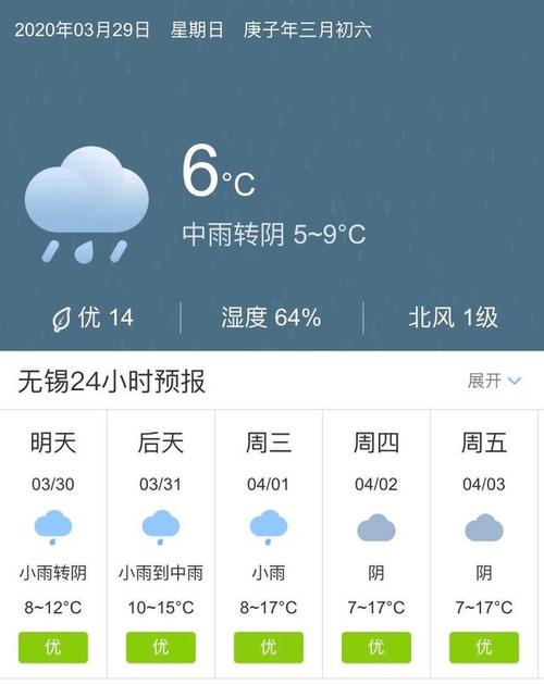 江苏省无锡市明天3月30日起未来五天天气预报