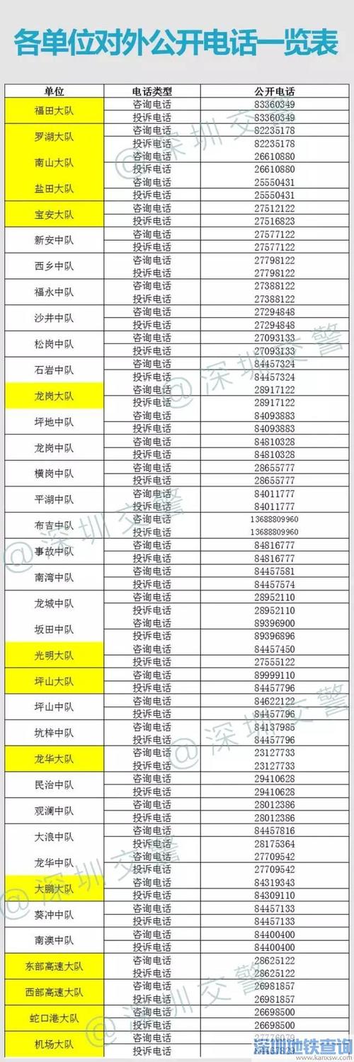 深圳交警各单位对外公开咨询投诉电话一览表