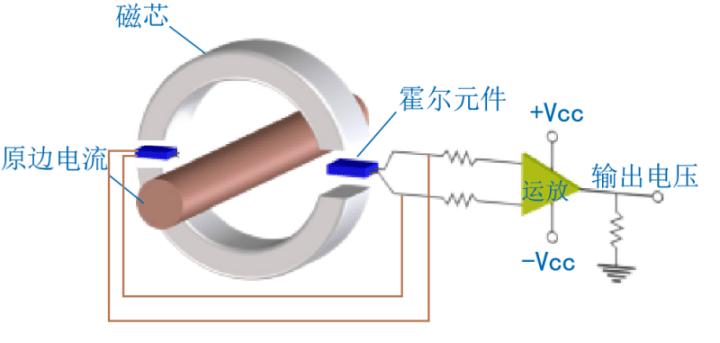 安科瑞霍尔直流电流传感器在直流配电改造的应用安科瑞黄飞蓉
