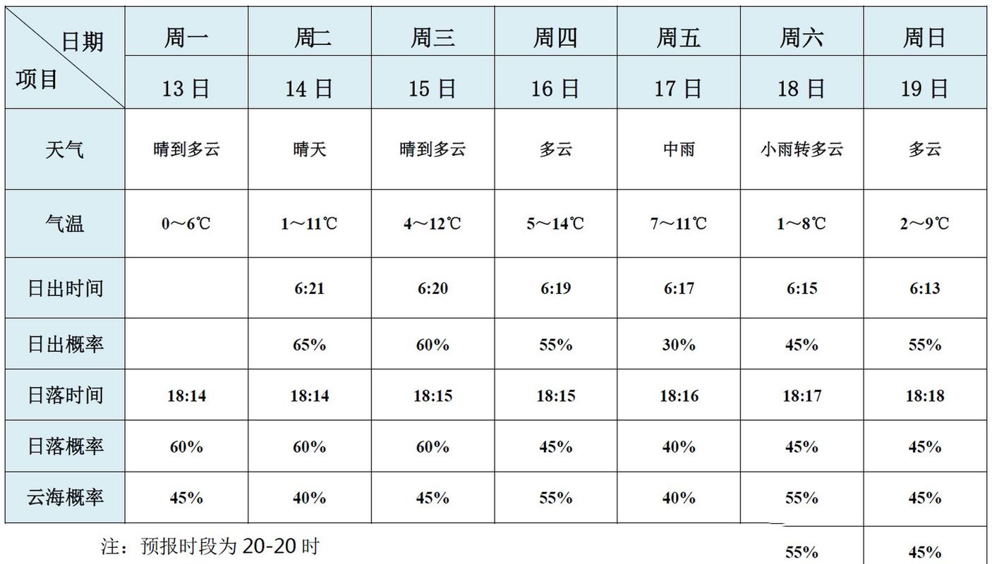 黄山风景区新一周天气预报(3.13-3.