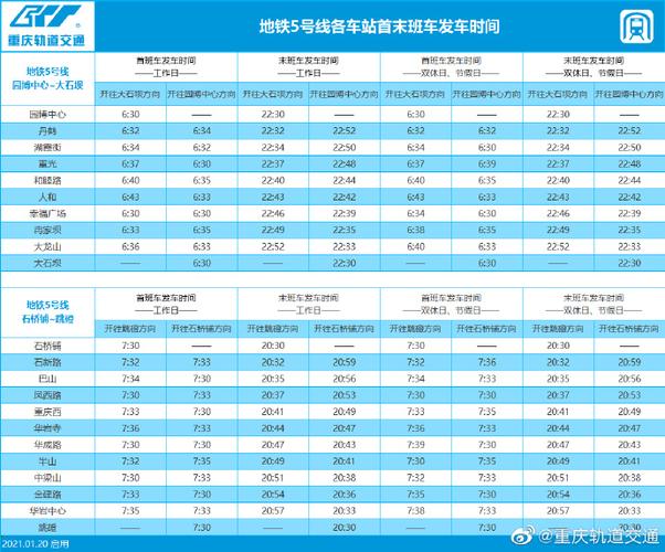 2022重庆轨道交通最新运营时刻表附首末班车时间
