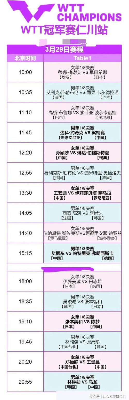 3月29日仁川冠军赛18决赛赛程附国乒男单赛程表与女单对阵时间